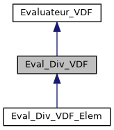 ../../../../_images/classEval__Div__VDF__inherit__graph.png