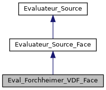 ../../../../../_images/classEval__Forchheimer__VDF__Face__inherit__graph.png