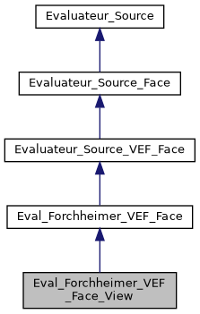 ../../../../../_images/classEval__Forchheimer__VEF__Face__View__inherit__graph.png