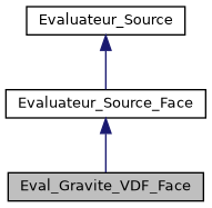 ../../../../../_images/classEval__Gravite__VDF__Face__inherit__graph.png