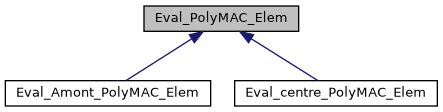 ../../../../../_images/classEval__PolyMAC__Elem__inherit__graph.png
