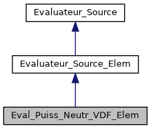 ../../../../../_images/classEval__Puiss__Neutr__VDF__Elem__inherit__graph.png