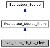 ../../../../../_images/classEval__Puiss__Th__DG__Elem__inherit__graph.png