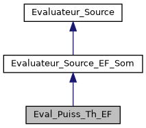 ../../../../../_images/classEval__Puiss__Th__EF__inherit__graph.png
