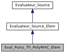 ../../../../../_images/classEval__Puiss__Th__PolyMAC__Elem__inherit__graph.png