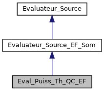 ../../../../../_images/classEval__Puiss__Th__QC__EF__inherit__graph.png