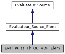 ../../../../../_images/classEval__Puiss__Th__QC__VDF__Elem__inherit__graph.png