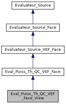 ../../../../../_images/classEval__Puiss__Th__QC__VEF__Face__View__inherit__graph.png
