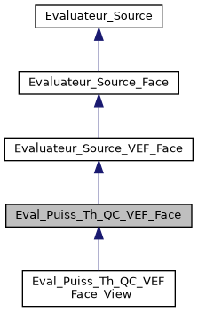 ../../../../../_images/classEval__Puiss__Th__QC__VEF__Face__inherit__graph.png