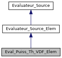 ../../../../../_images/classEval__Puiss__Th__VDF__Elem__inherit__graph.png