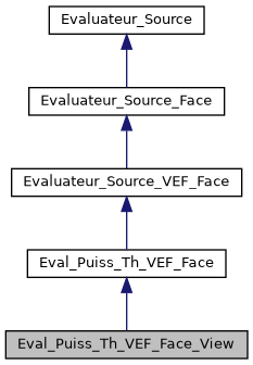 ../../../../../_images/classEval__Puiss__Th__VEF__Face__View__inherit__graph.png
