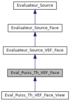 ../../../../../_images/classEval__Puiss__Th__VEF__Face__inherit__graph.png