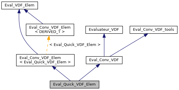 ../../../../../_images/classEval__Quick__VDF__Elem__inherit__graph.png