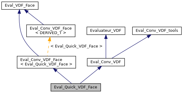 ../../../../../_images/classEval__Quick__VDF__Face__inherit__graph.png