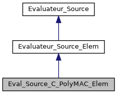 ../../../../_images/classEval__Source__C__PolyMAC__Elem__inherit__graph.png