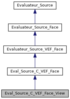 ../../../../_images/classEval__Source__C__VEF__Face__View__inherit__graph.png