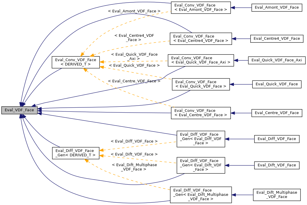 ../../../../../_images/classEval__VDF__Face__inherit__graph.png