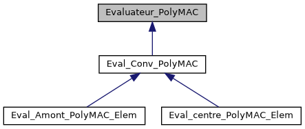 ../../../../../_images/classEvaluateur__PolyMAC__inherit__graph.png