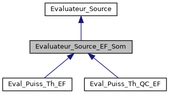 ../../../../../_images/classEvaluateur__Source__EF__Som__inherit__graph.png