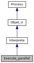 ../../../../../_images/classExecute__parallel__inherit__graph.png