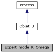 ../../../../_images/classExpert__mode__K__Omega__inherit__graph.png