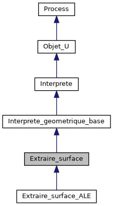 ../../../../../_images/classExtraire__surface__inherit__graph.png