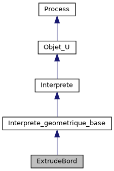 ../../../../_images/classExtrudeBord__inherit__graph.png