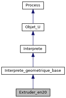 ../../../../../_images/classExtruder__en20__inherit__graph.png