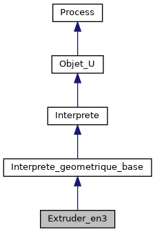 ../../../../../_images/classExtruder__en3__inherit__graph.png