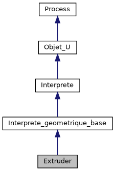 ../../../../../_images/classExtruder__inherit__graph.png