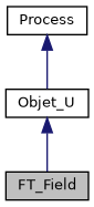 ../../../../../_images/classFT__Field__inherit__graph.png