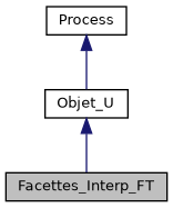 ../../../../../_images/classFacettes__Interp__FT__inherit__graph.png