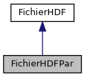 ../../../../_images/classFichierHDFPar__inherit__graph.png