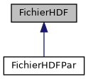 ../../../../../_images/classFichierHDF__inherit__graph.png