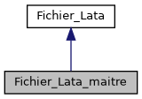 ../../../../../_images/classFichier__Lata__maitre__inherit__graph.png