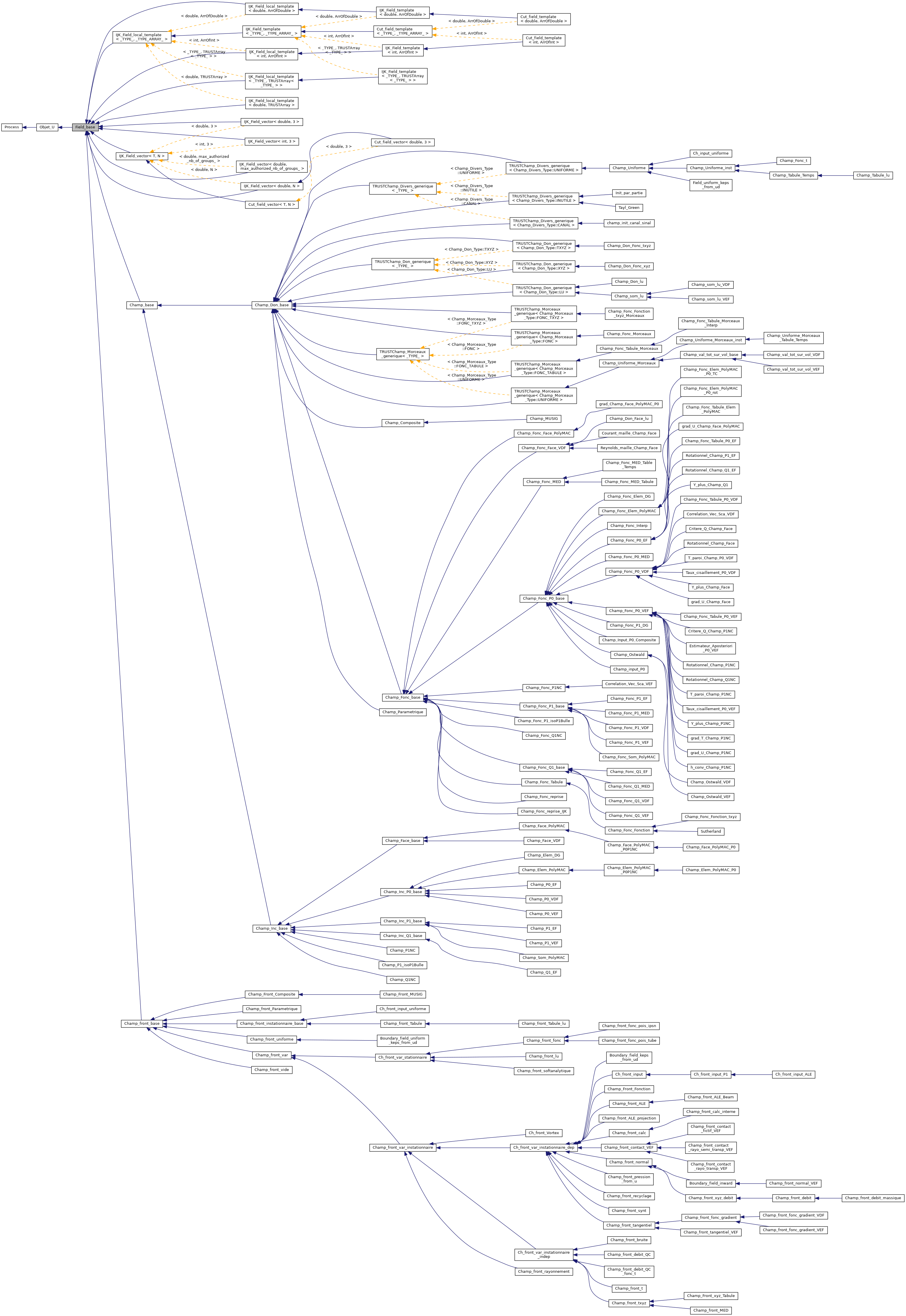 ../../../../_images/classField__base__inherit__graph.png