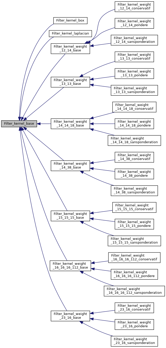 ../../../../_images/classFilter__kernel__base__inherit__graph.png