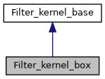 ../../../../_images/classFilter__kernel__box__inherit__graph.png