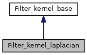 ../../../../_images/classFilter__kernel__laplacian__inherit__graph.png