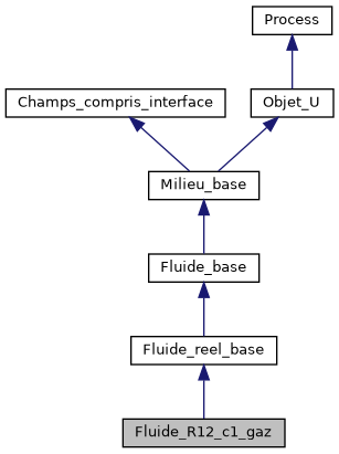 ../../../../_images/classFluide__R12__c1__gaz__inherit__graph.png