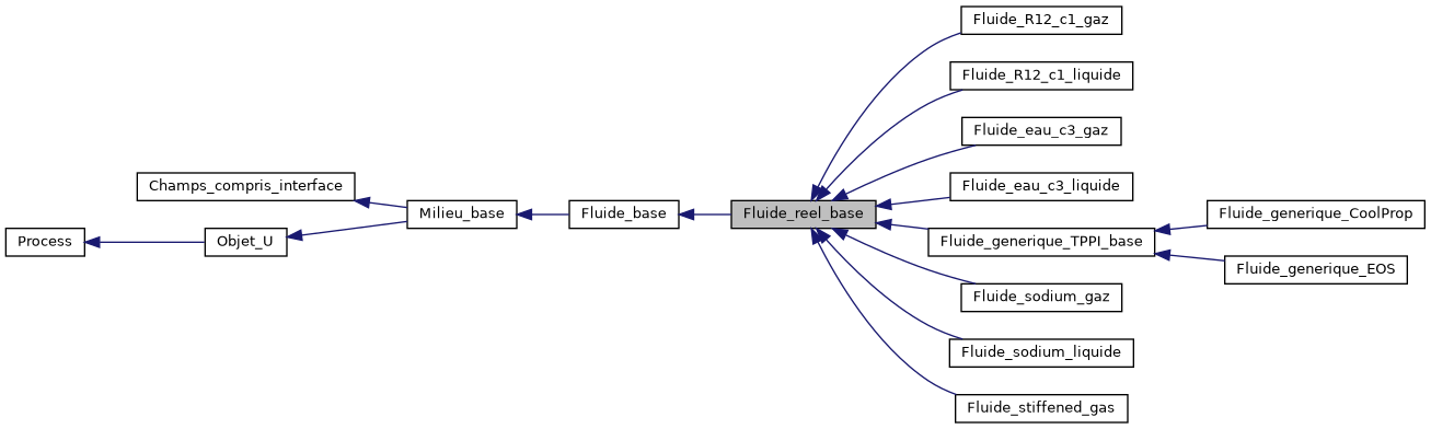 ../../../../../_images/classFluide__reel__base__inherit__graph.png