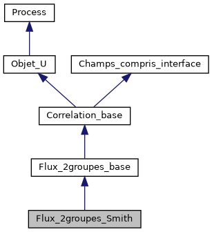 ../../../../../_images/classFlux__2groupes__Smith__inherit__graph.png