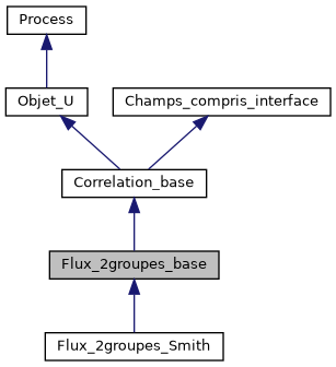 ../../../../_images/classFlux__2groupes__base__inherit__graph.png