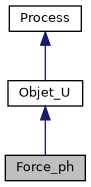 ../../../../_images/classForce__ph__inherit__graph.png