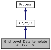 ../../../../../_images/classGrid__Level__Data__template__inherit__graph.png