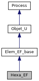 ../../../../../_images/classHexa__EF__inherit__graph.png