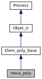 ../../../../../_images/classHexa__poly__inherit__graph.png