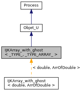 ../../../../_images/classIJKArray__with__ghost__inherit__graph.png