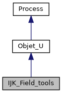 ../../../../../_images/classIJK__Field__tools__inherit__graph.png