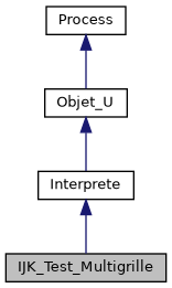 ../../../../../_images/classIJK__Test__Multigrille__inherit__graph.png